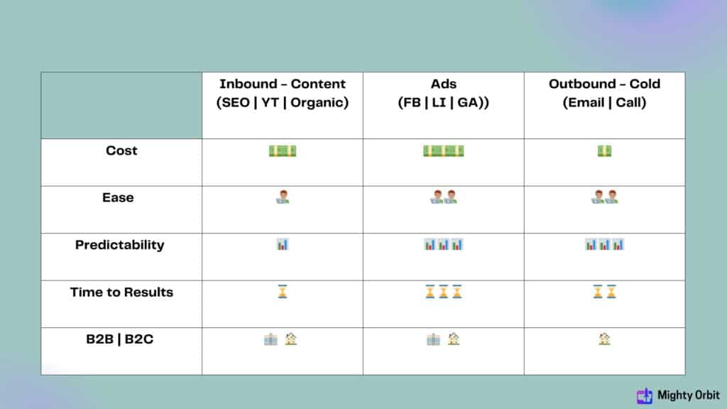 Middle of funnel strategies