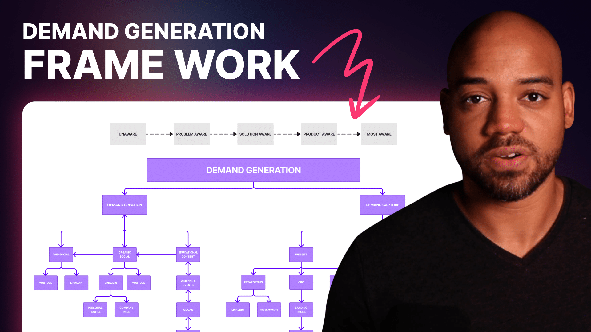 7 B2B Marketing Lessons Every Startup in Tech and Health Tech Must Know for Success